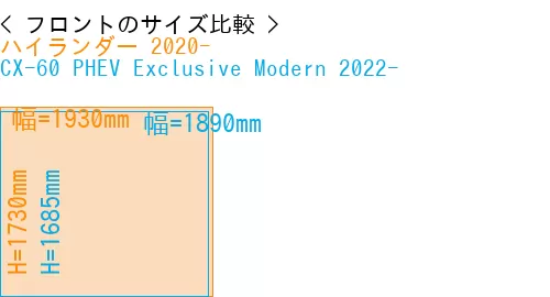 #ハイランダー 2020- + CX-60 PHEV Exclusive Modern 2022-